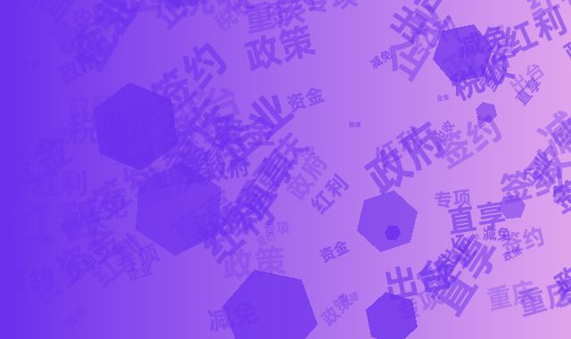 重庆政府专项资金政策出台：签约企业直享税收减免红利